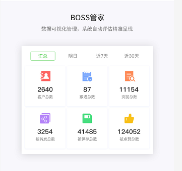 卖车如何做到高效率?如意推汽车销售AI小程