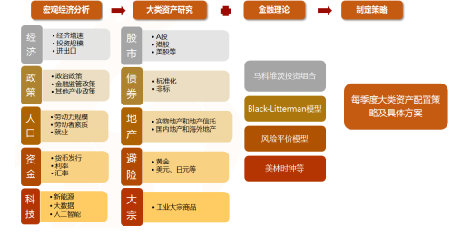 收入证明_收入的特征都表现在(3)
