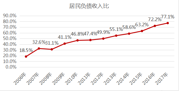 现金流动负债比_收入负债比