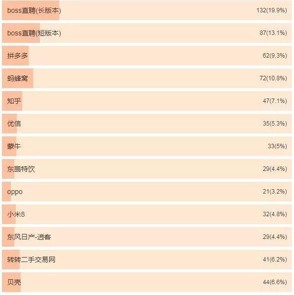 世界杯洗脑广告背后：若骂声有流量，则赞美无意义