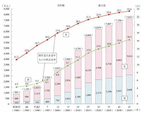 老年人口定义_中国养老产业尚在 炒概念 巨大潜力引外资 偷窥(3)