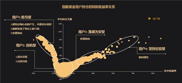 白条入账_收入入账时间
