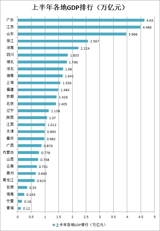 河北gdp在全国排名变化_十年磨一剑——河北11市经济排名变化巨大,沧州保定排名上升