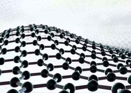 龙力生物参股公司用玉米芯废渣生产石墨烯