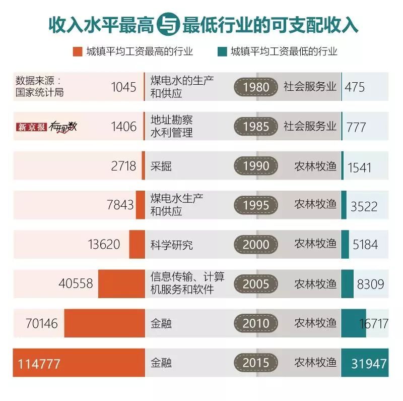 华西村人均收入_2017全国人均收入
