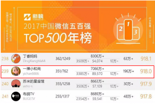 抖音粉丝破4000万,继天猫广告《禅思喵想》后