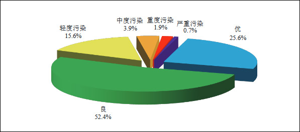 北京天变蓝了 美媒话里带刺