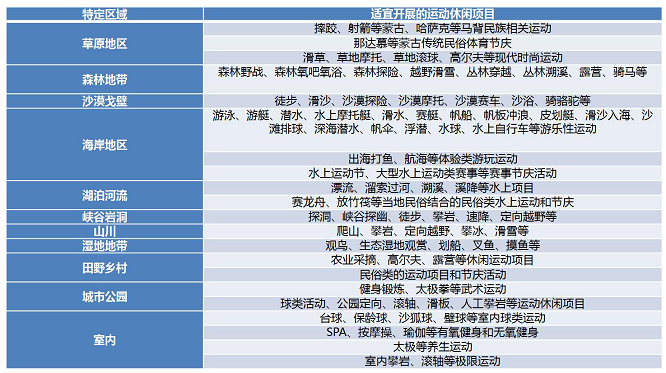 乐鱼体育体旅融合成为新趋势绿维文旅创新体育旅游模式(图1)