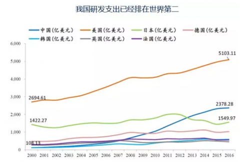 gdp十万亿_江苏gdp破10万亿图片(3)