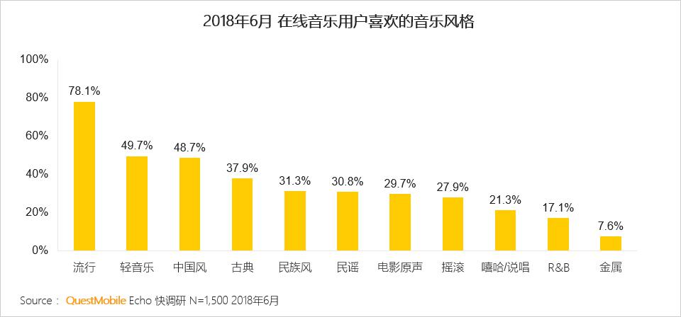 QuestMobile中国移动互联网在线音乐行业报告