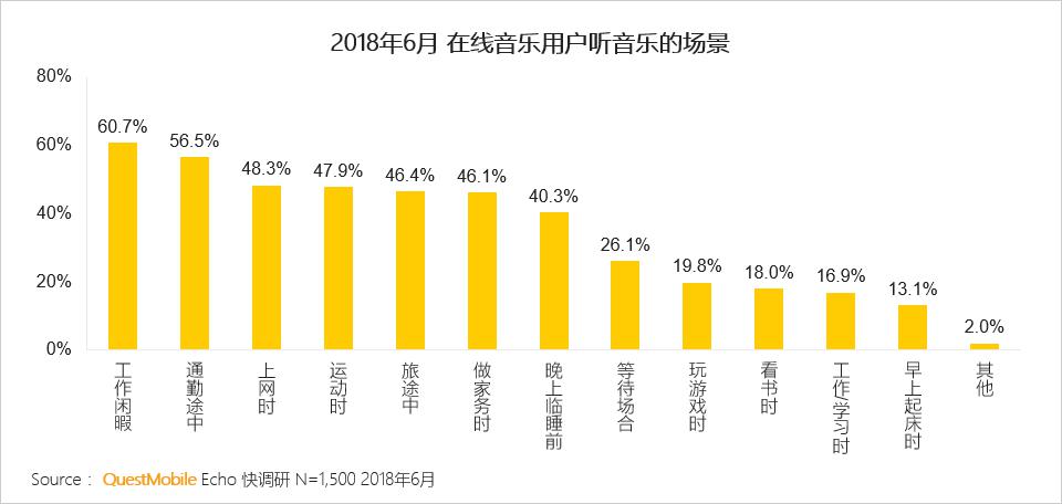 QuestMobile中国移动互联网在线音乐行业报告