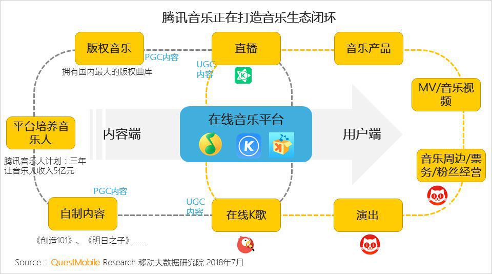 QuestMobile中国移动互联网在线音乐行业报告