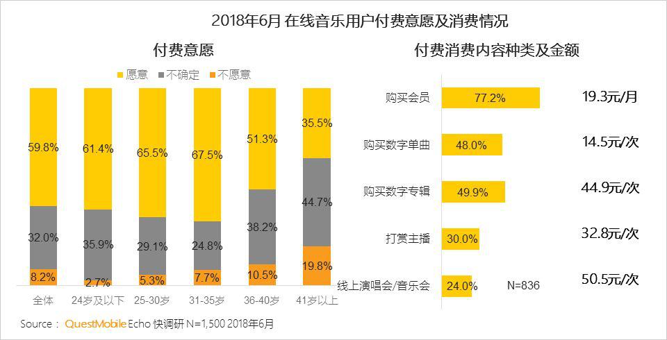 QuestMobile中国移动互联网在线音乐行业报告