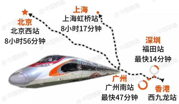 上海至香港高铁票价公布：二等座1008元单程8小时17分
