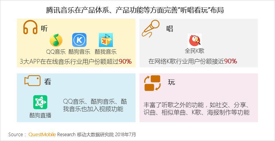 QuestMobile中国移动互联网在线音乐行业报告