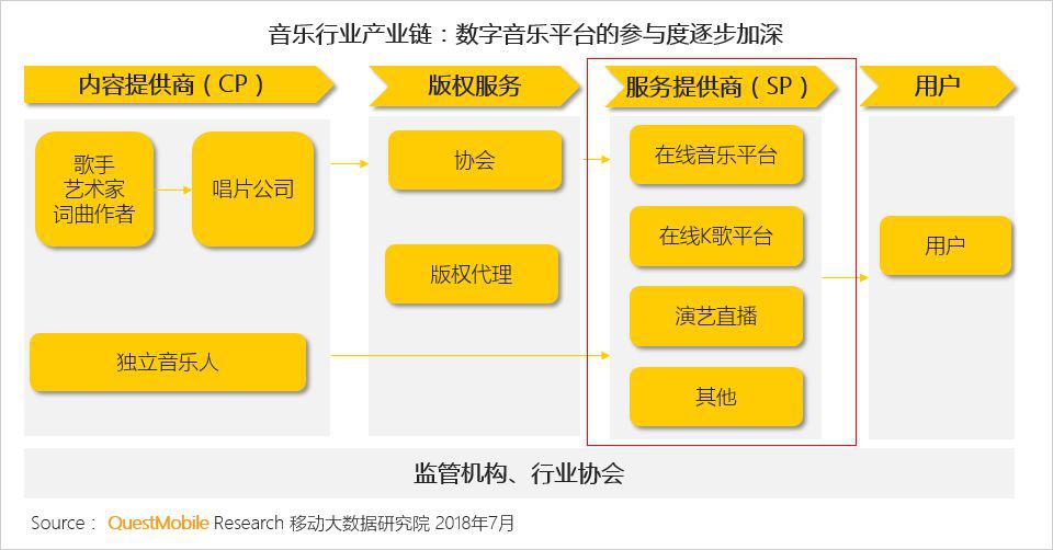 QuestMobile中国移动互联网在线音乐行业报告