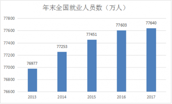 白领人群人口_人口普查(3)