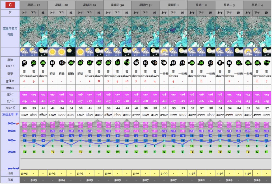 天气预报哪个准确率高