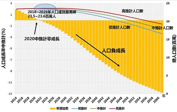 减少人口_俄人口数量减少约51万(2)