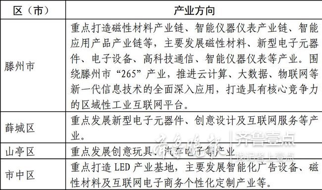 枣庄信息技术产业有哪些特色？一张图表让你看懂