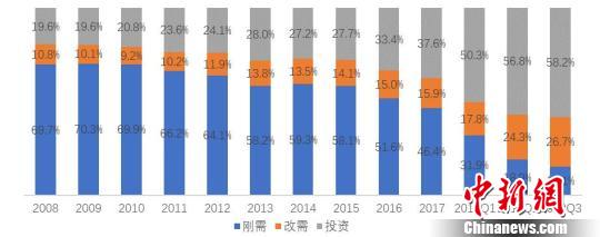 报告称中国居民服务类消费快速上涨