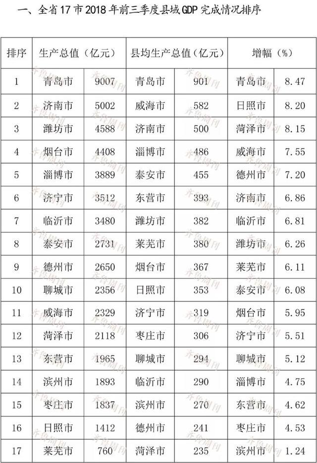 烟gdp_云南省的2019年前三季度各城市GDP出炉,昆明在省内排名如何