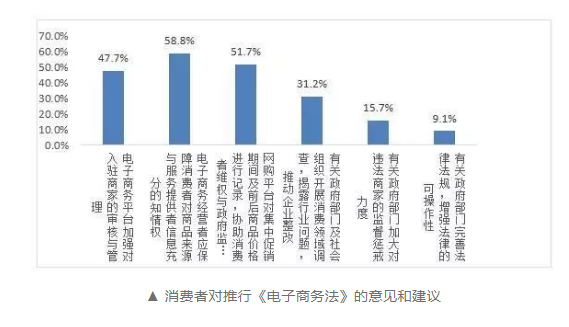 商法实施在即 你知道怎么保护自己合法权益吗
