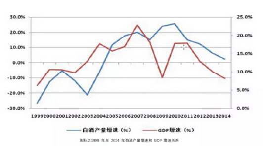 中青旅gdp趋势_中国gdp变化趋势图(2)