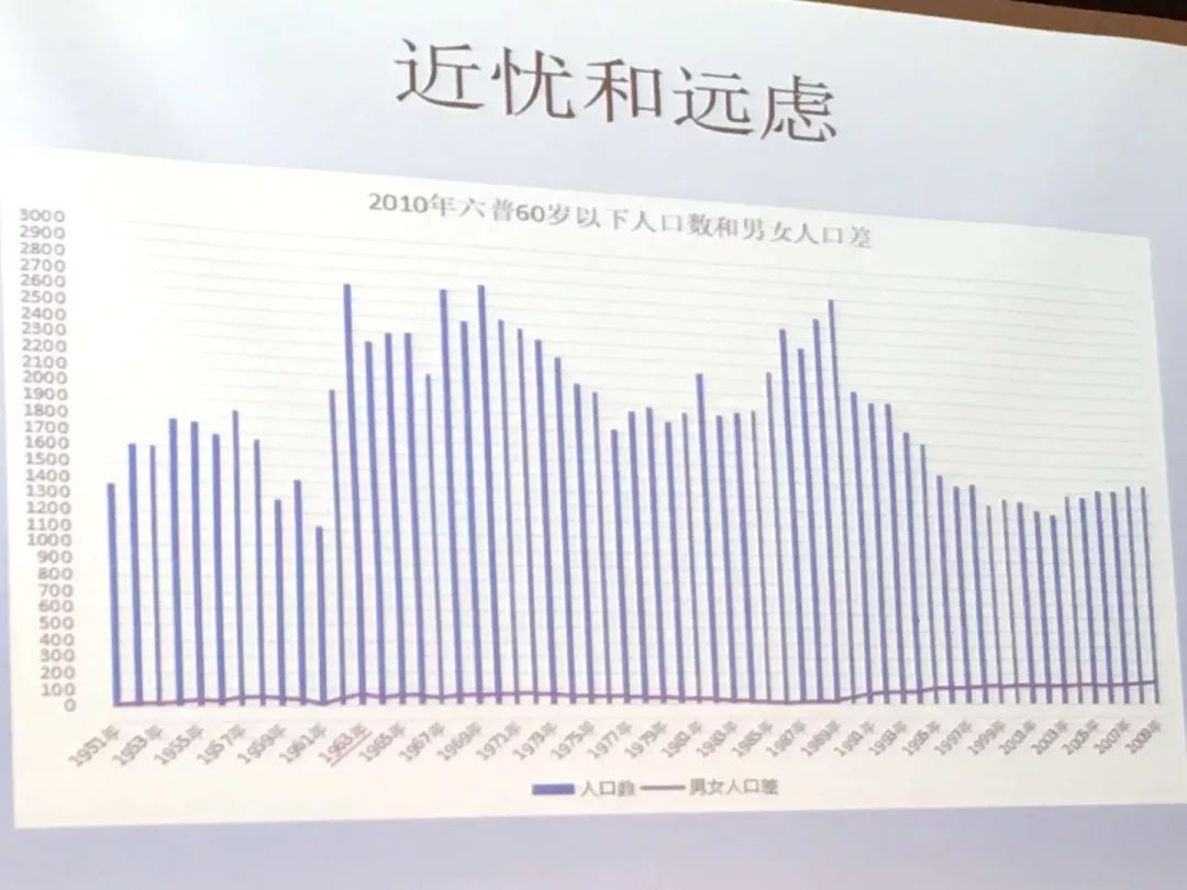 海南六普人口_海南省第六次人口普查主要数据公报(2)