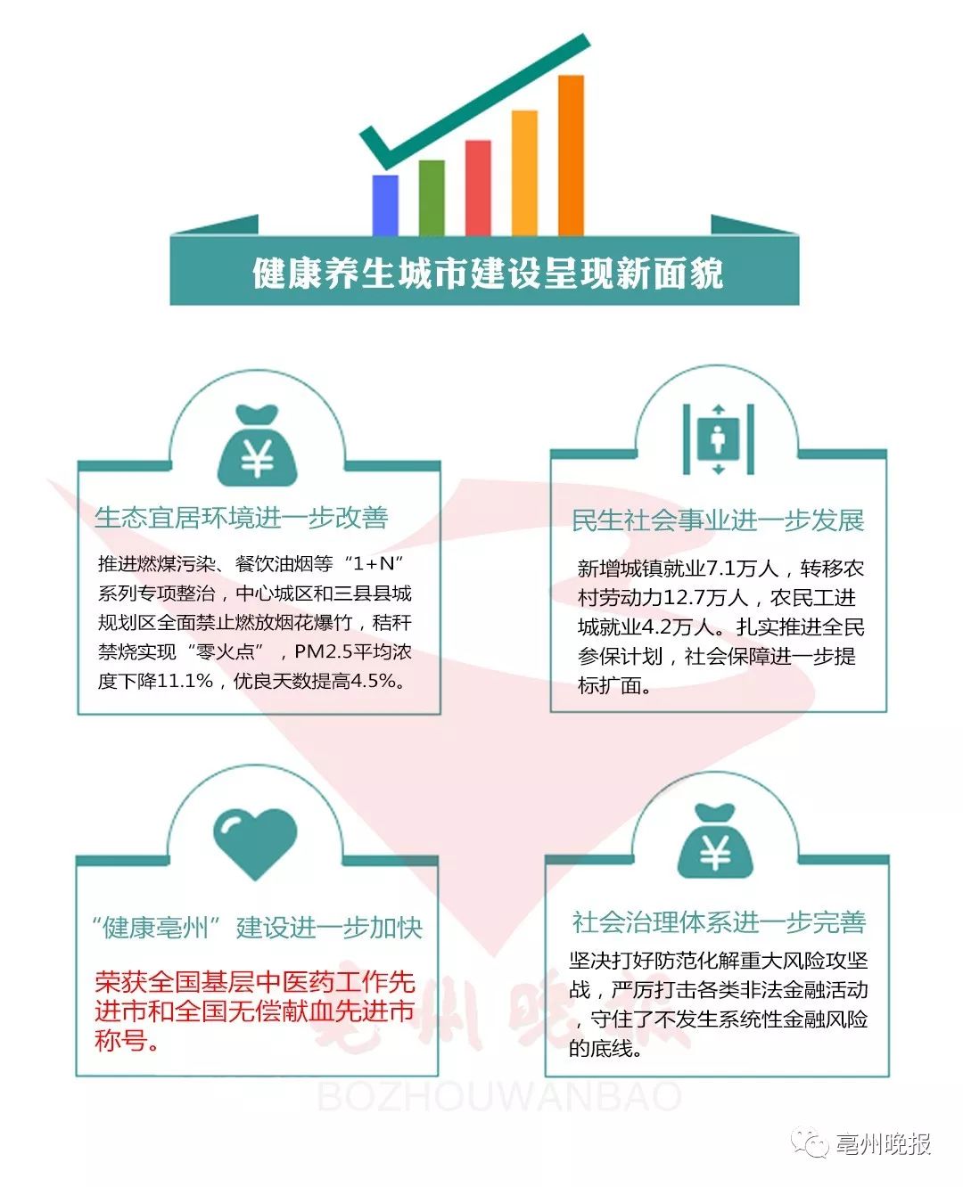 2019年亳州市经济_...活动太火爆,连亳州都 着魔 了(2)