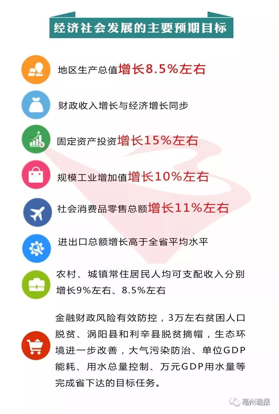 2019年亳州市经济_...活动太火爆,连亳州都 着魔 了(2)