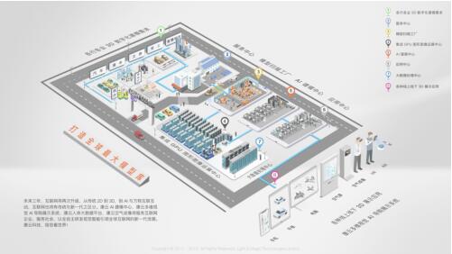 5G时代,广告业的巨变