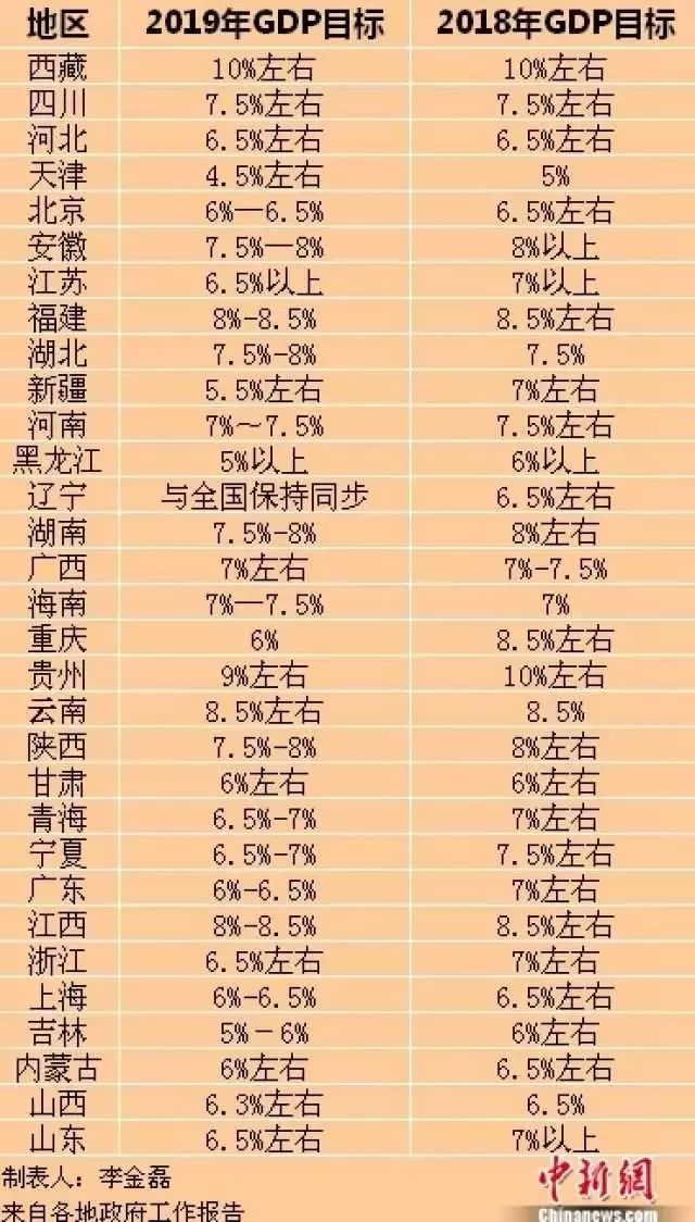 2019年末经济数据_图表 2019年前两月国企主要经济指标保持增长态势