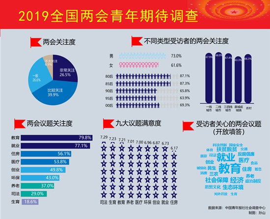 2019年中国就业人口_劳动就业人口近60年首次下降 劳动力成本将更高2019-01-22(3)