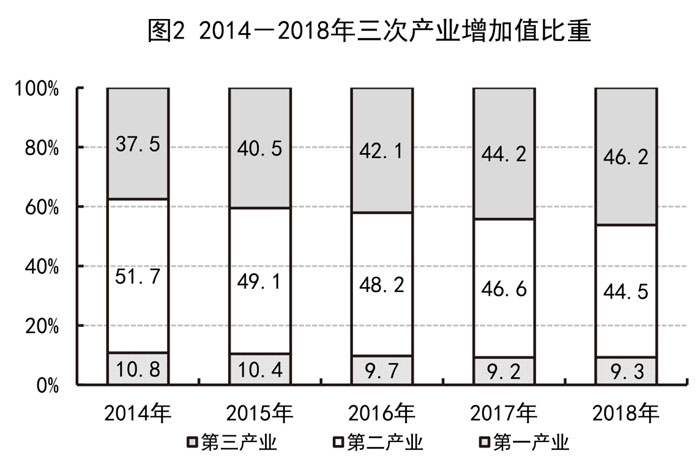 南皮县2018年人口统计_南皮县2018年度环保工作人员招录公告