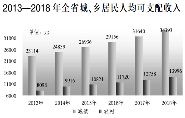 安徽省历年gdp发展分析_安徽省2017年国民经济和社会发展统计公报公布(3)