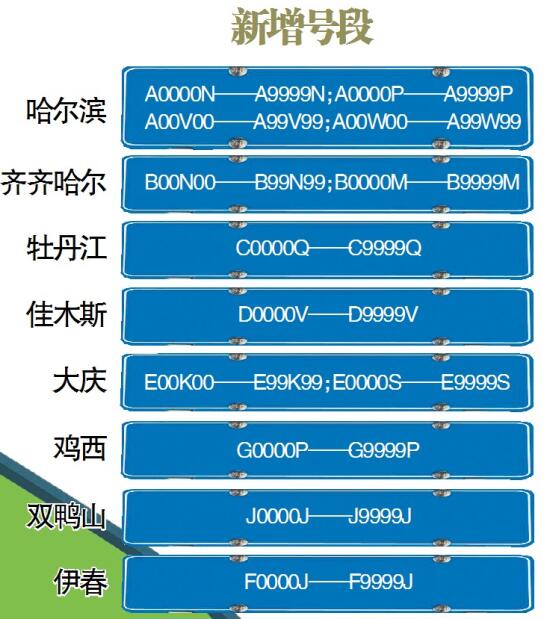 @冰城人 15日起选车号能“百里挑一” 省公安厅交警总队增加小