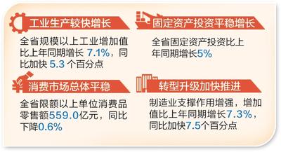 2019年河北经济发展_2019年中国 廊坊国际经济贸易洽谈会 将于5月18日盛装开幕(2)