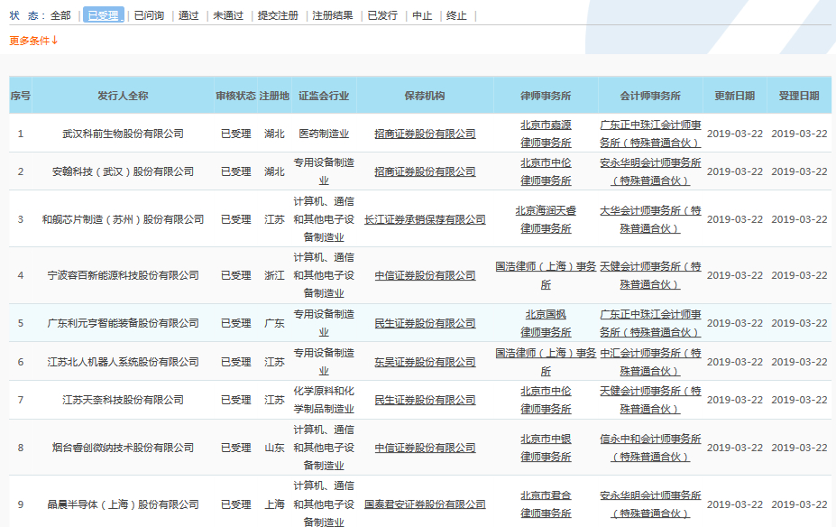 科创板上市申请企业首批受理名单出炉