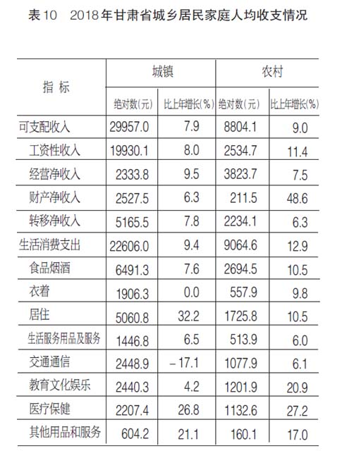 甘肃gdp突破_兰州城关GDP破千亿元大关