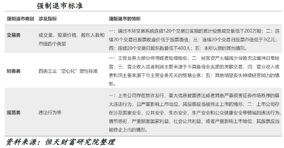 恒天财富:科创板机会大于风险 个人投资者需更