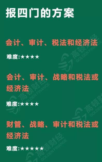 注册会计师报名人口_注册会计师考试哪些人员可申请免试(2)