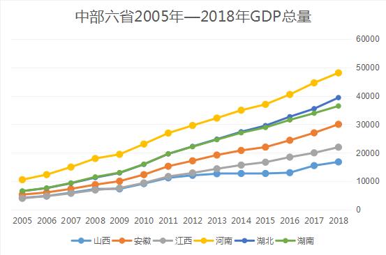 湖南省2018年人口_2018中部县域经济百强榜单发布 合肥4县 市 上榜