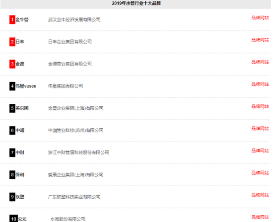 水管品牌前十大排名_2020中国管业、水管十大一线品牌排行榜,华亚管、公