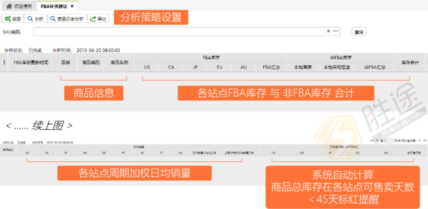 亚马逊FBA库存又缺货?用它补货就可以