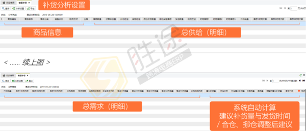 亚马逊FBA库存又缺货?用它补货就可以