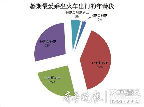 火车站排行榜_畅谈辽宁省各市出火车站第一印象排名,我认为这五个城市不错.(2)