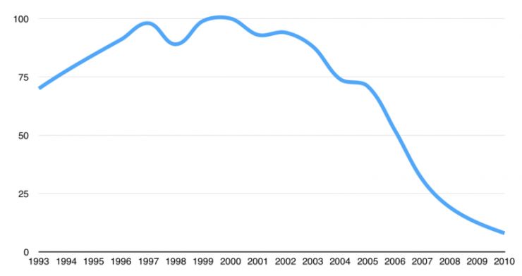从柯达和特斯拉的命运说开：软件正在吞噬汽车行业，吞噬整个世界