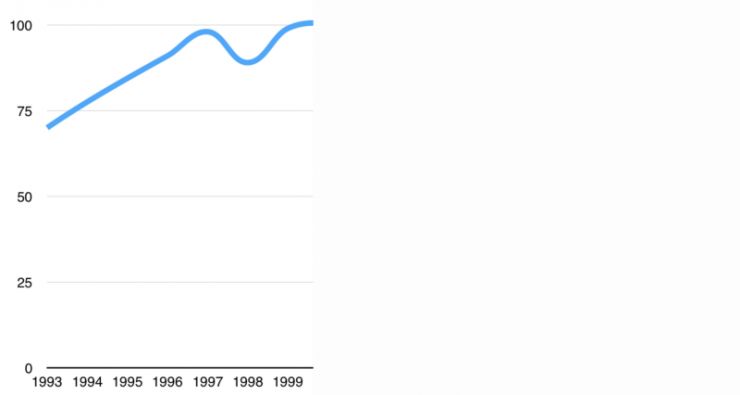 从柯达和特斯拉的命运说开：软件正在吞噬汽车行业，吞噬整个世界