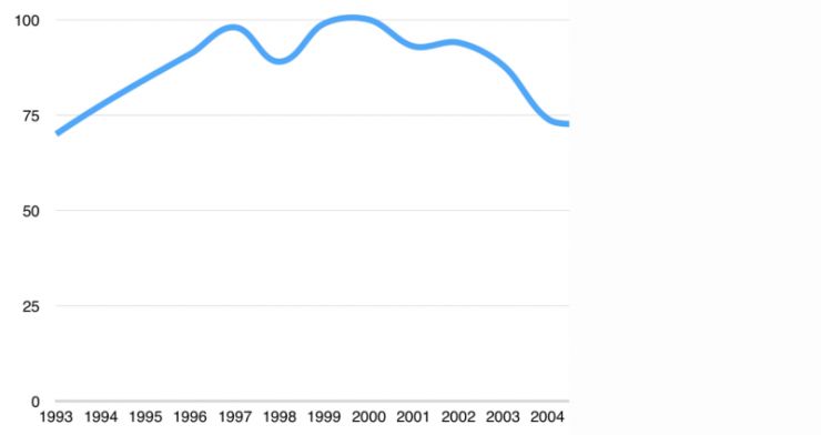 从柯达和特斯拉的命运说开：软件正在吞噬汽车行业，吞噬整个世界